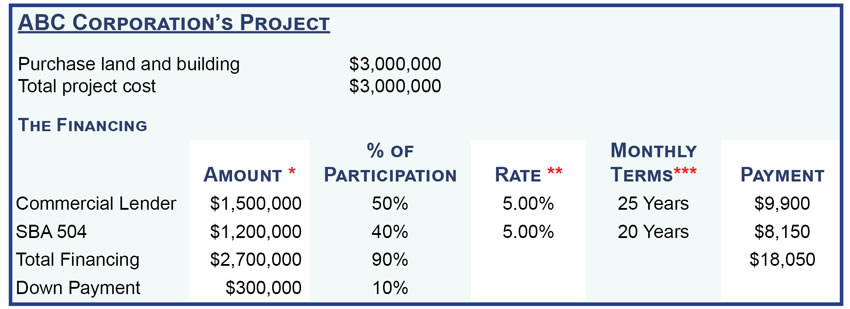 WIDC Sample Project